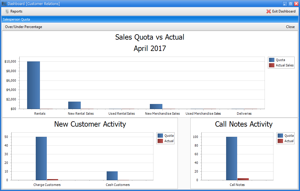 Dashboard-SalespersonQuota