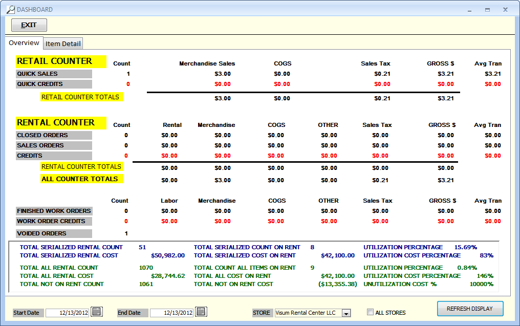 Dashboard1